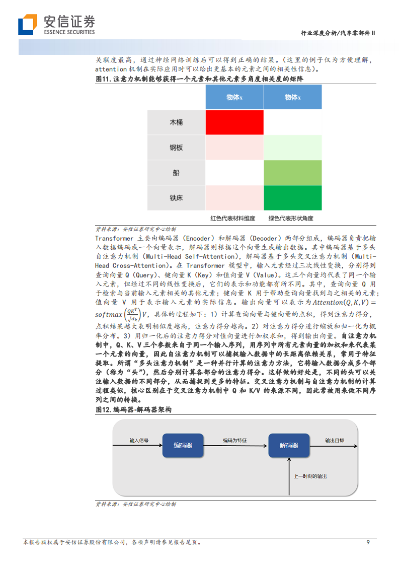 AI大模型在高阶自动驾驶中的应用图片