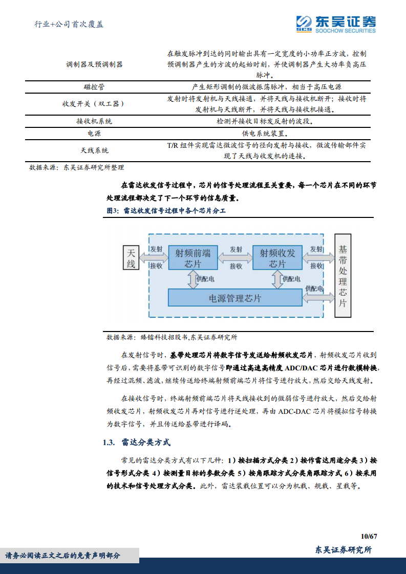 军用雷达产业链深度报告：数字化集成化双维迭代，“战争之眼”发展迅速图片