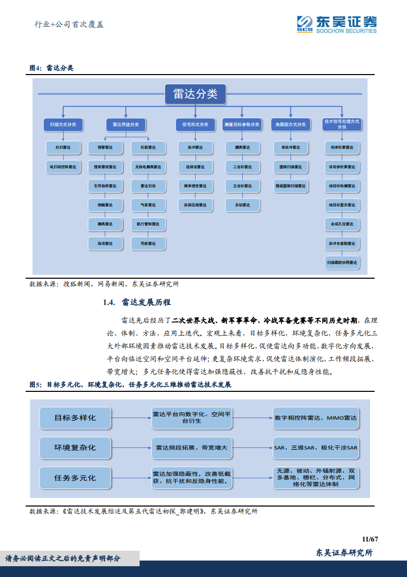 军用雷达产业链深度报告：数字化集成化双维迭代，“战争之眼”发展迅速图片