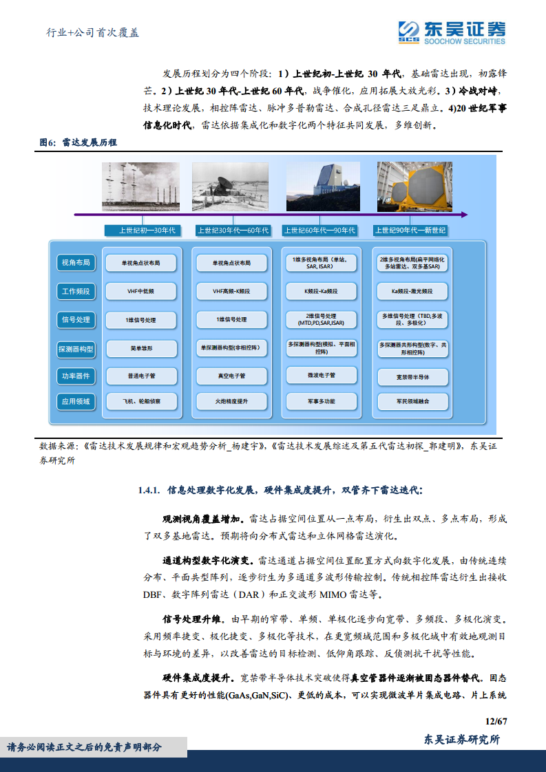 军用雷达产业链深度报告：数字化集成化双维迭代，“战争之眼”发展迅速图片