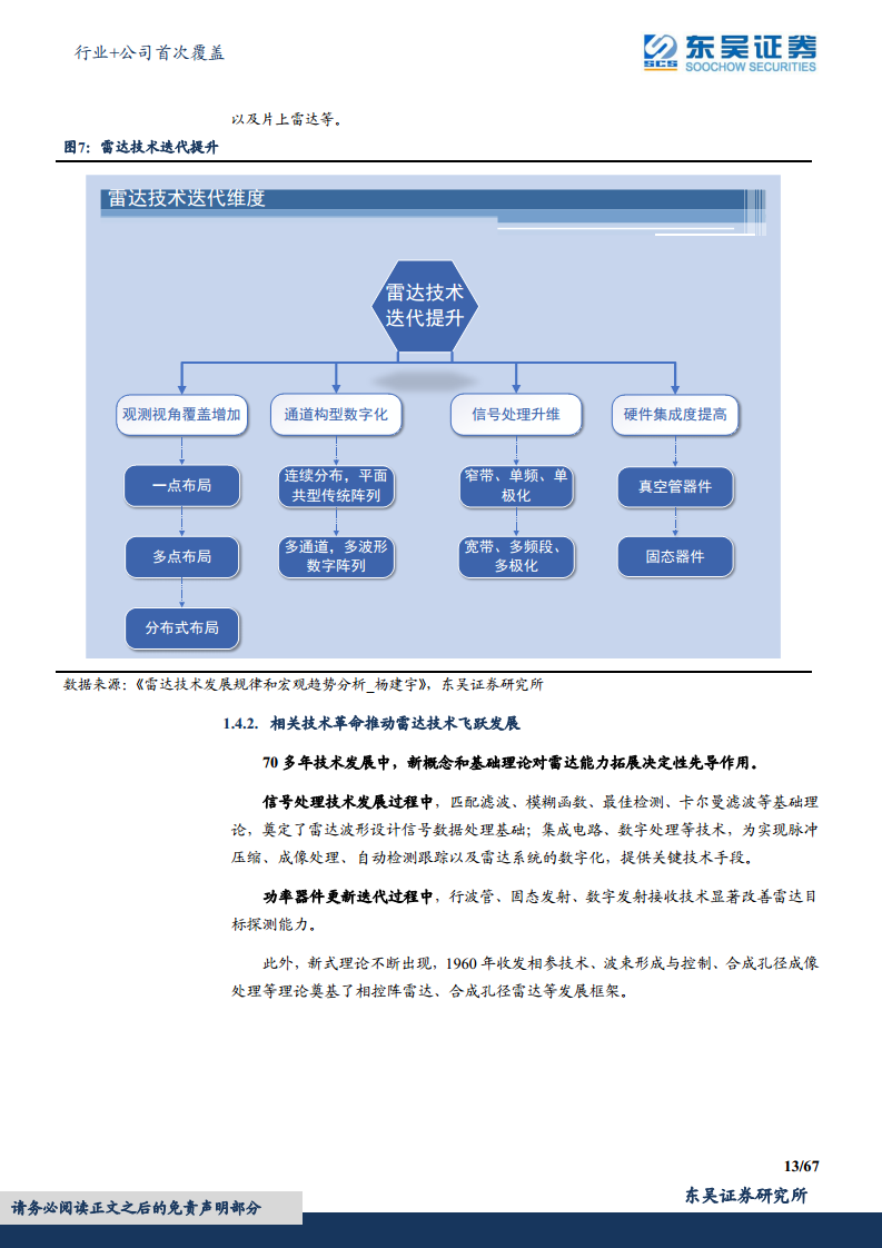 军用雷达产业链深度报告：数字化集成化双维迭代，“战争之眼”发展迅速图片