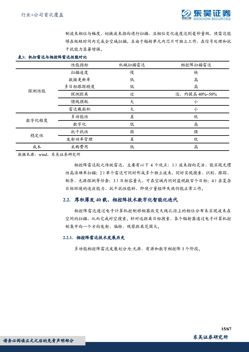 军用雷达产业链深度报告：数字化集成化双维迭代，“战争之眼”发展迅速图片
