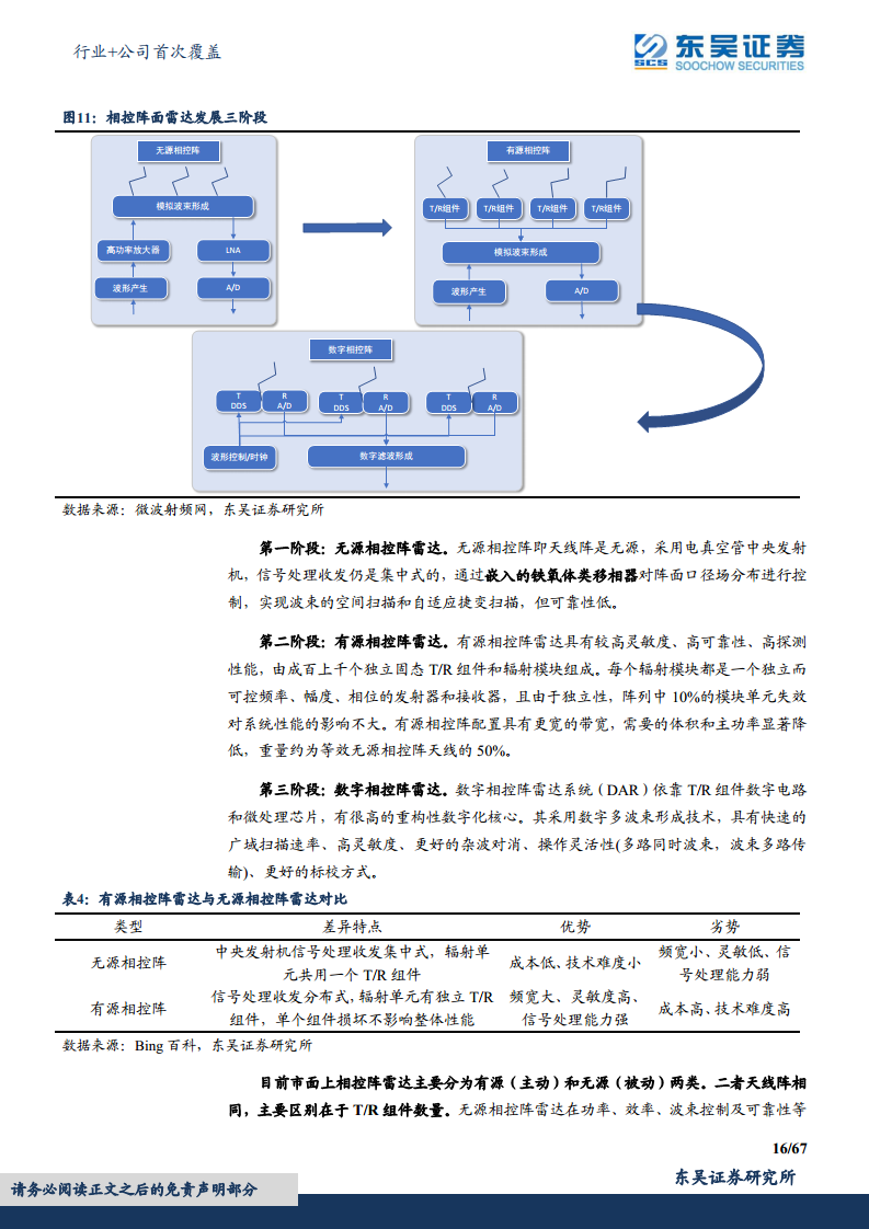 军用雷达产业链深度报告：数字化集成化双维迭代，“战争之眼”发展迅速图片