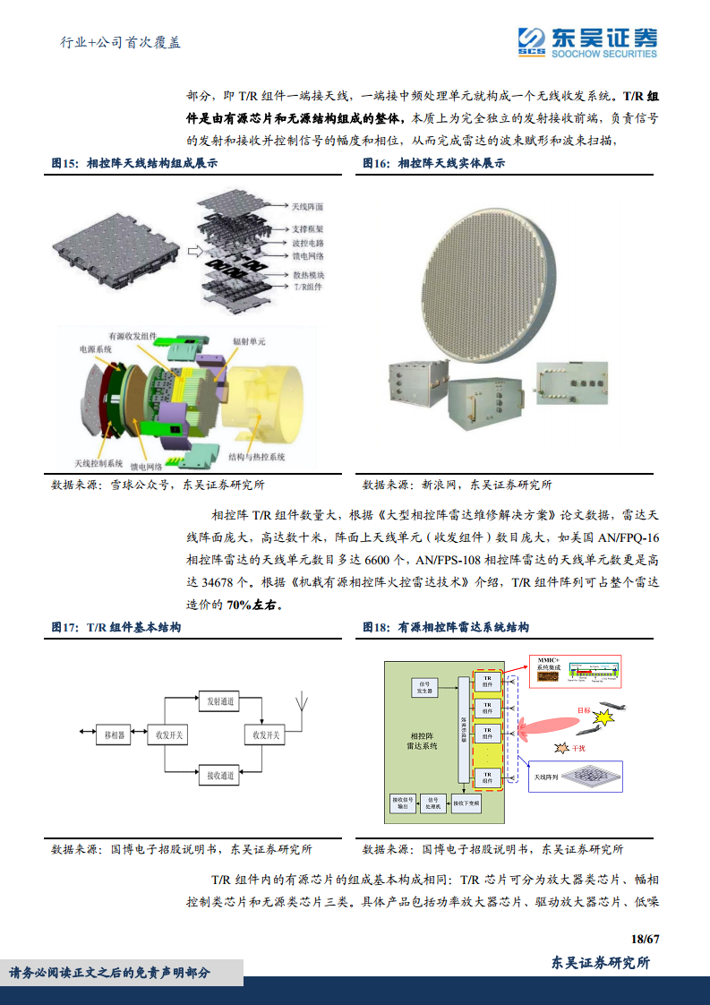 军用雷达产业链深度报告：数字化集成化双维迭代，“战争之眼”发展迅速图片