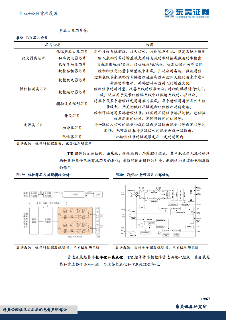 军用雷达产业链深度报告：数字化集成化双维迭代，“战争之眼”发展迅速图片