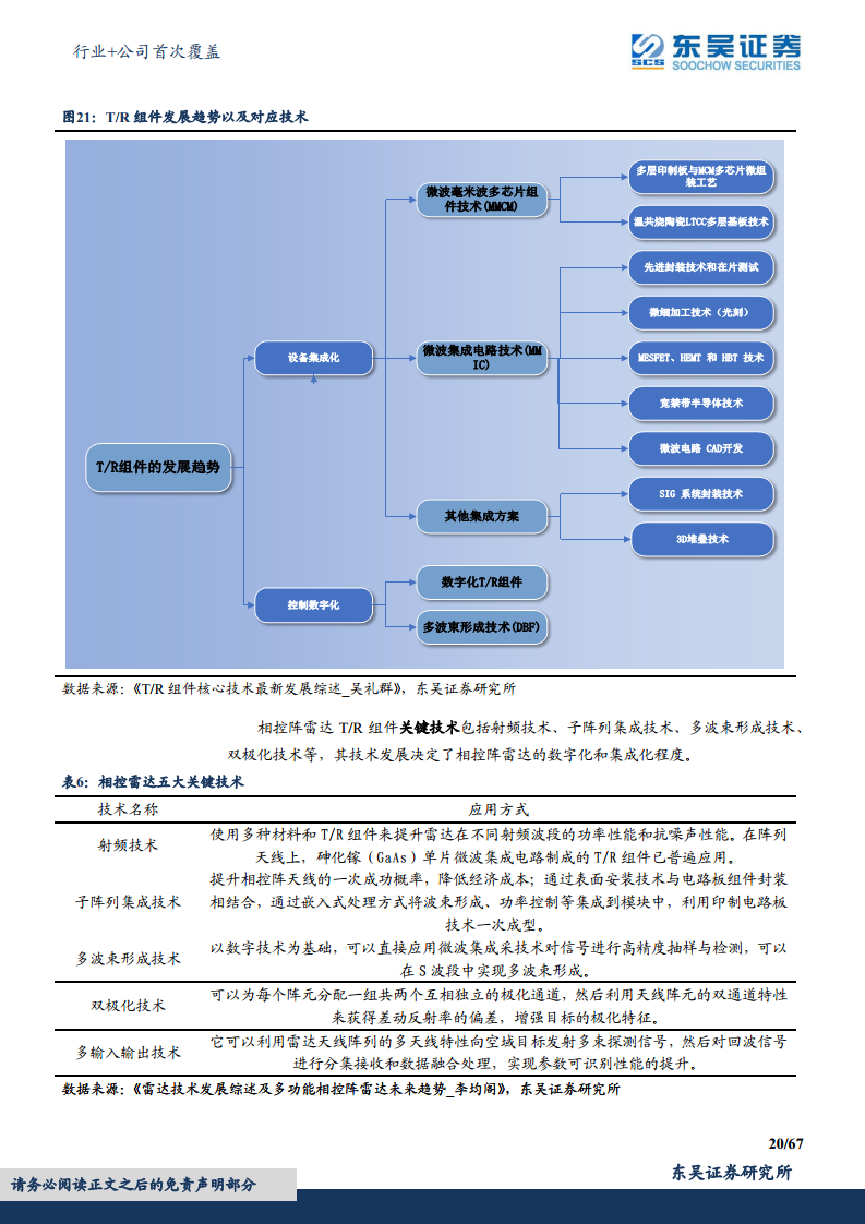 军用雷达产业链深度报告：数字化集成化双维迭代，“战争之眼”发展迅速图片