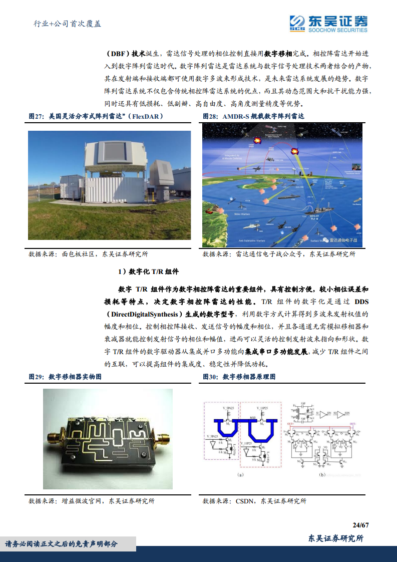 军用雷达产业链深度报告：数字化集成化双维迭代，“战争之眼”发展迅速图片