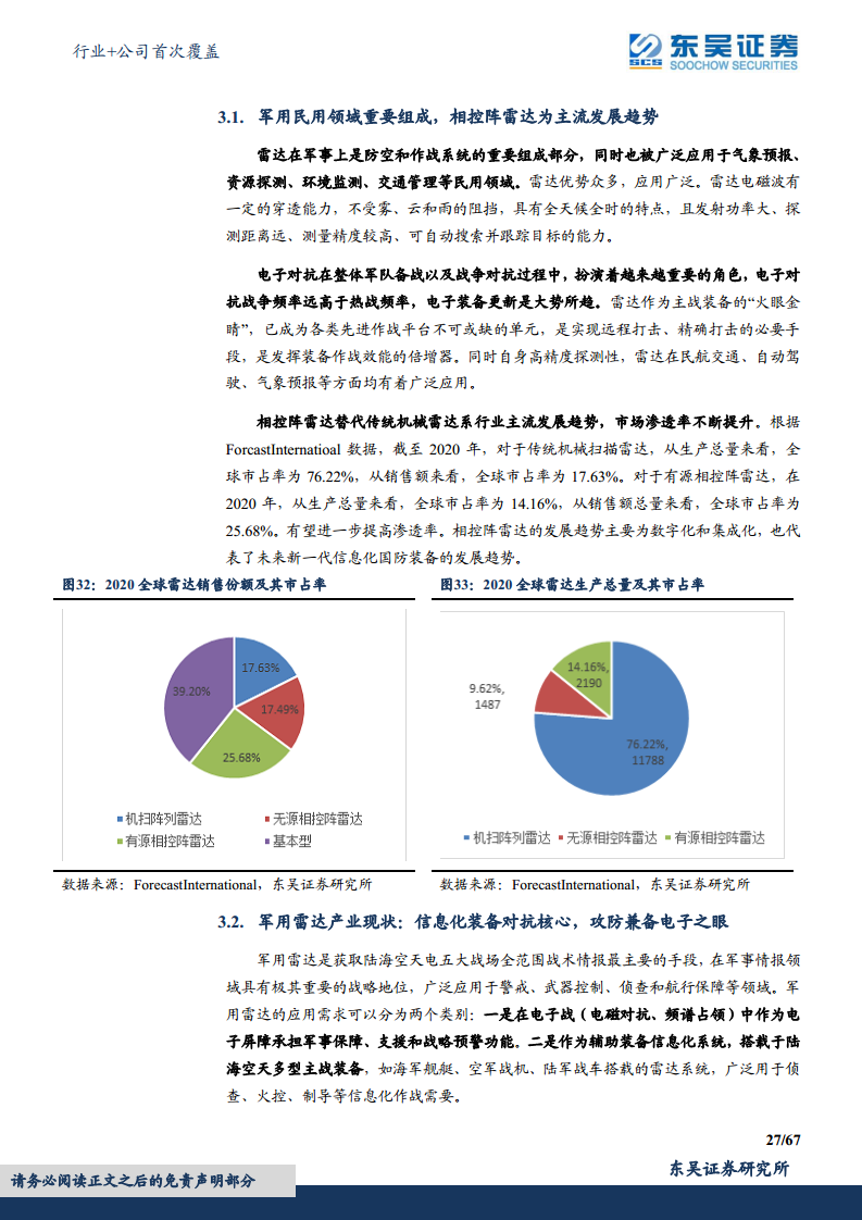 军用雷达产业链深度报告：数字化集成化双维迭代，“战争之眼”发展迅速图片