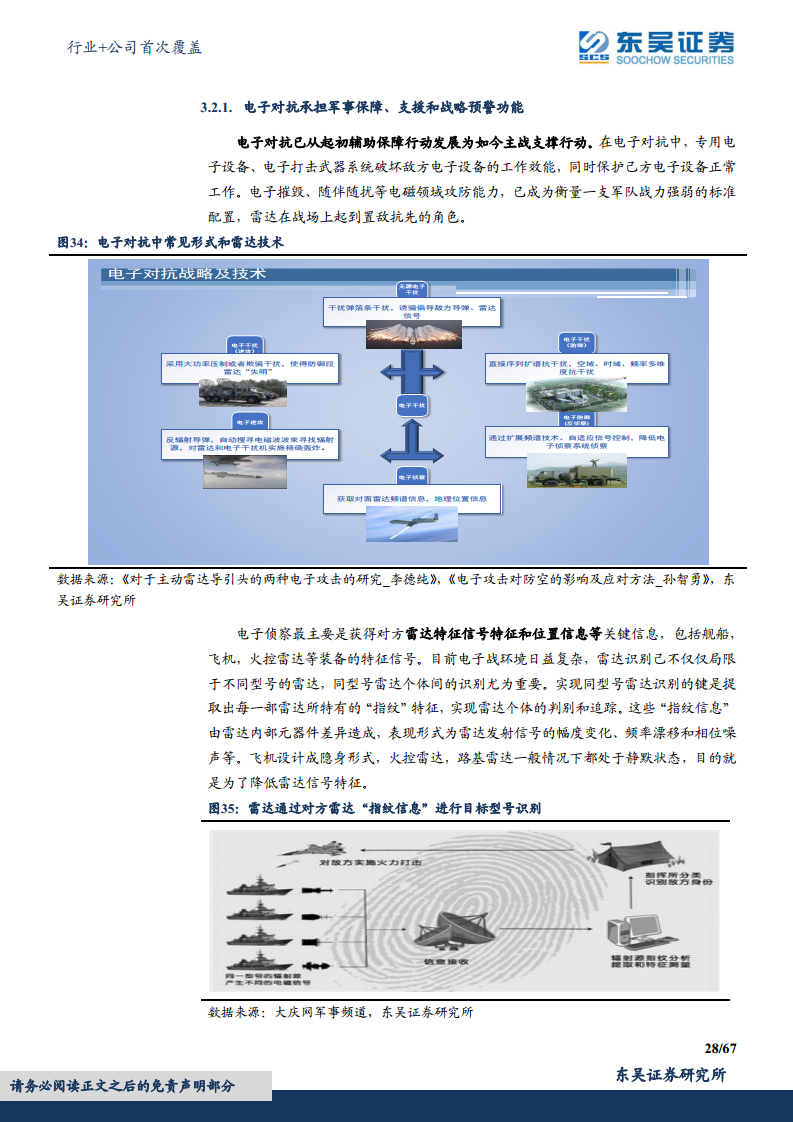 军用雷达产业链深度报告：数字化集成化双维迭代，“战争之眼”发展迅速图片