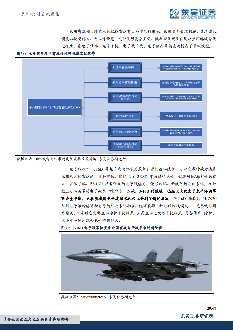 军用雷达产业链深度报告：数字化集成化双维迭代，“战争之眼”发展迅速图片