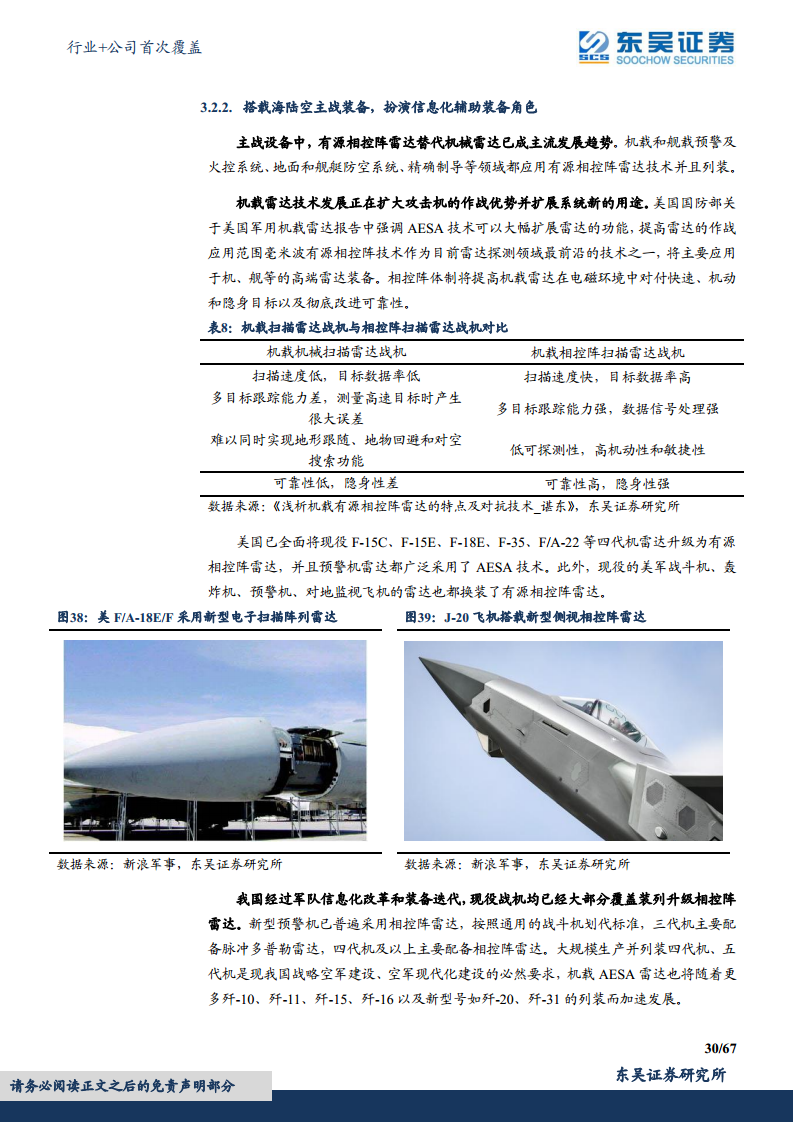 军用雷达产业链深度报告：数字化集成化双维迭代，“战争之眼”发展迅速图片