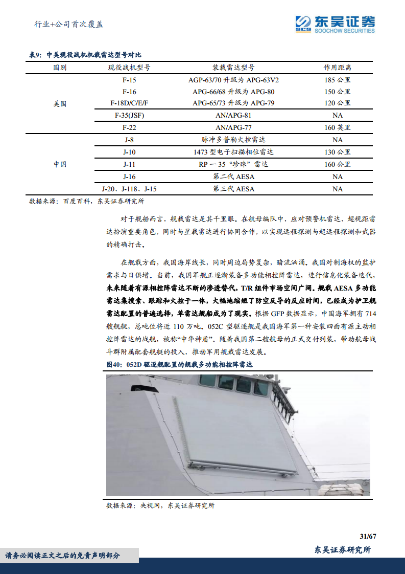军用雷达产业链深度报告：数字化集成化双维迭代，“战争之眼”发展迅速图片