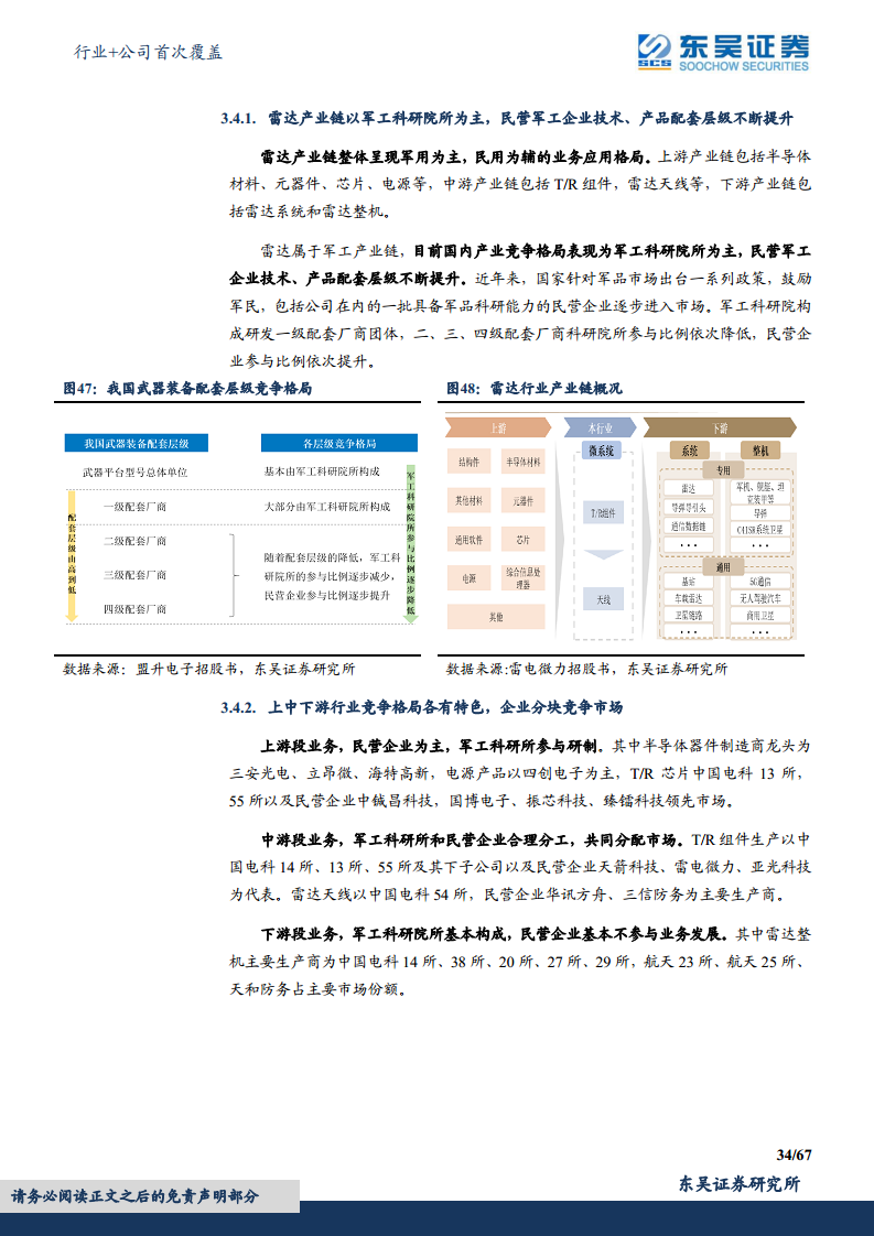 军用雷达产业链深度报告：数字化集成化双维迭代，“战争之眼”发展迅速图片