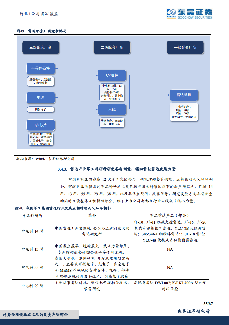 军用雷达产业链深度报告：数字化集成化双维迭代，“战争之眼”发展迅速图片