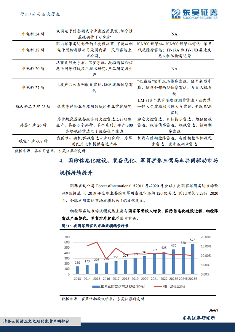 军用雷达产业链深度报告：数字化集成化双维迭代，“战争之眼”发展迅速图片