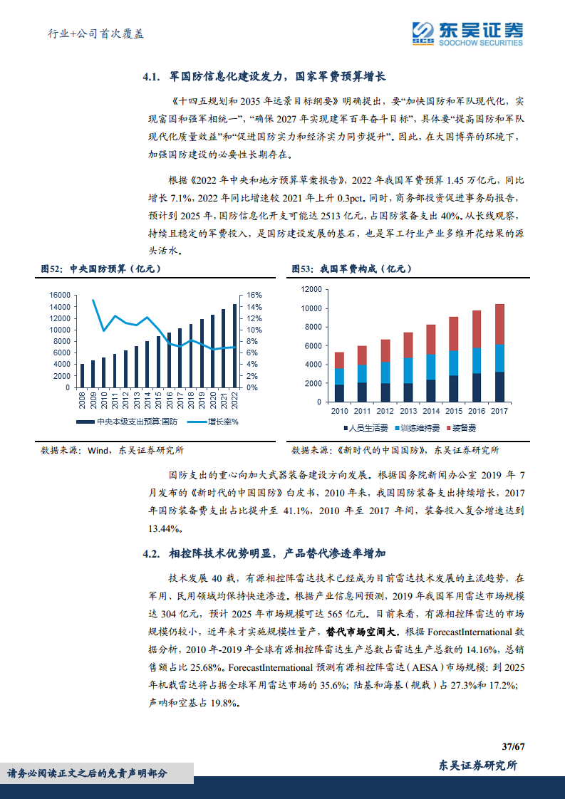 军用雷达产业链深度报告：数字化集成化双维迭代，“战争之眼”发展迅速图片
