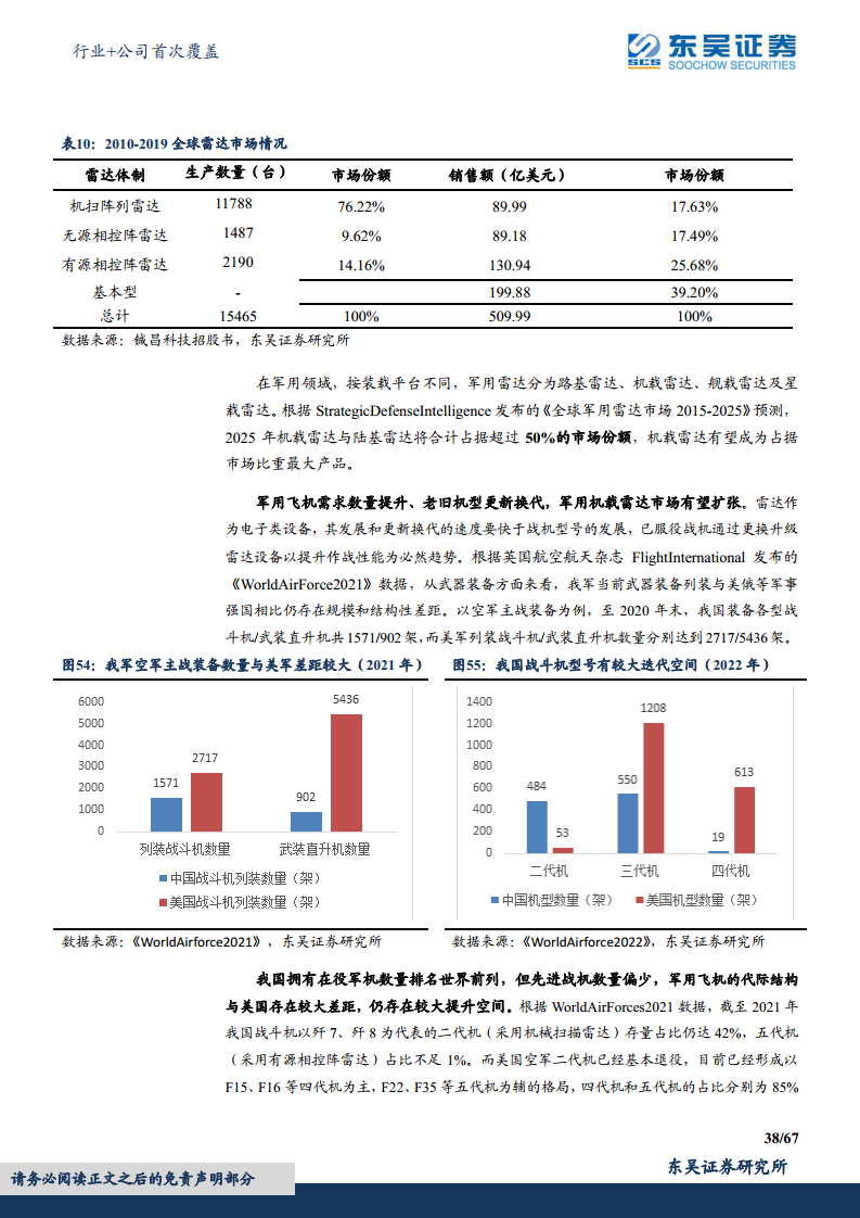 军用雷达产业链深度报告：数字化集成化双维迭代，“战争之眼”发展迅速图片