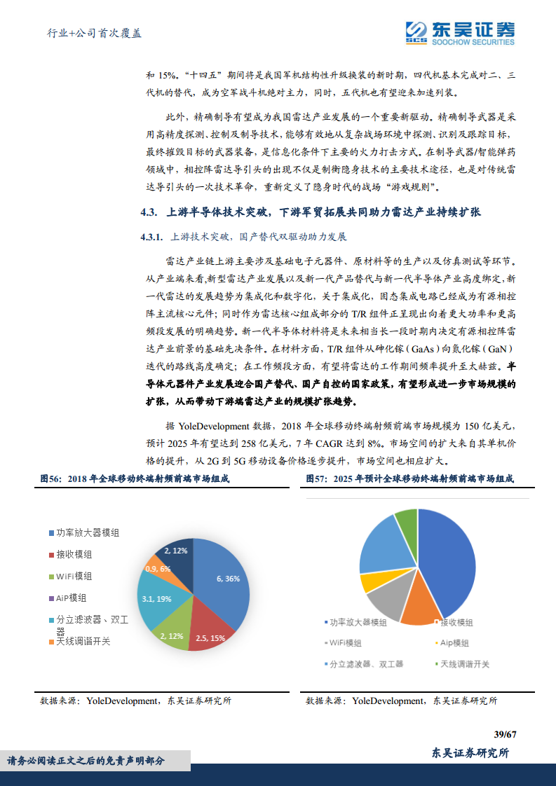 军用雷达产业链深度报告：数字化集成化双维迭代，“战争之眼”发展迅速图片