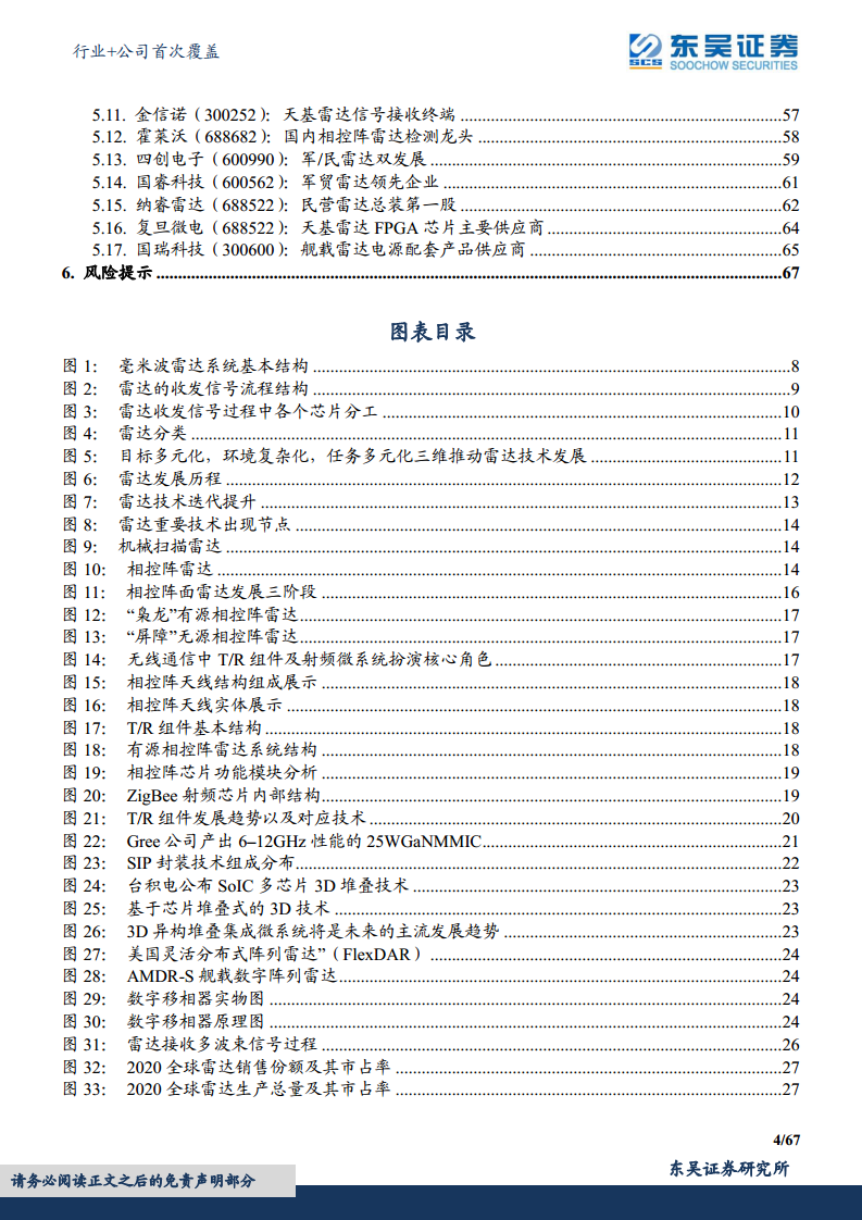 军用雷达产业链深度报告：数字化集成化双维迭代，“战争之眼”发展迅速图片