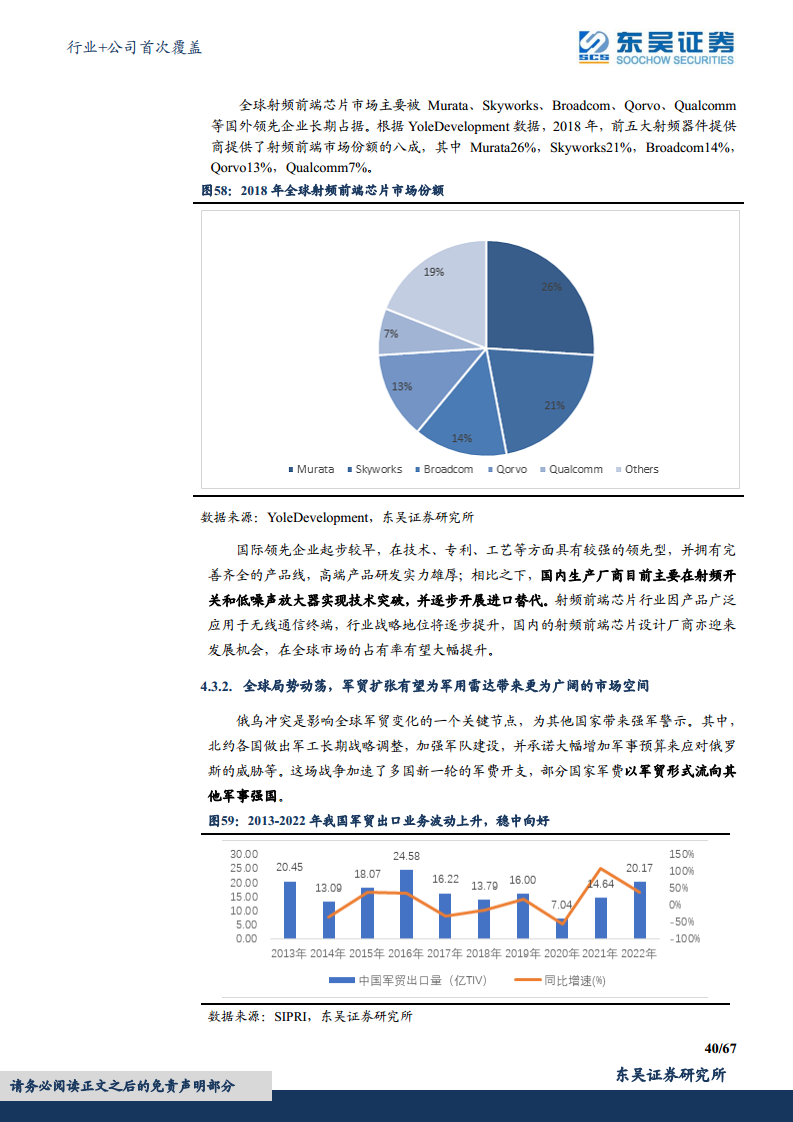 军用雷达产业链深度报告：数字化集成化双维迭代，“战争之眼”发展迅速图片