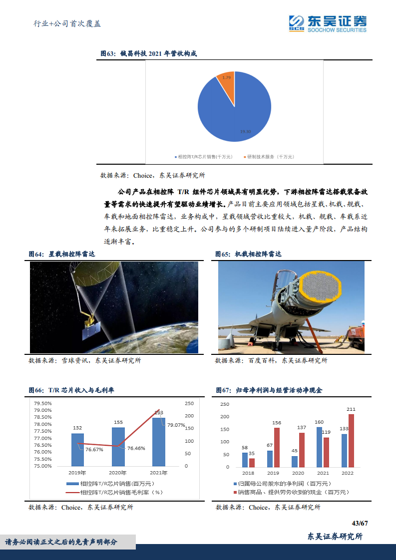 军用雷达产业链深度报告：数字化集成化双维迭代，“战争之眼”发展迅速图片