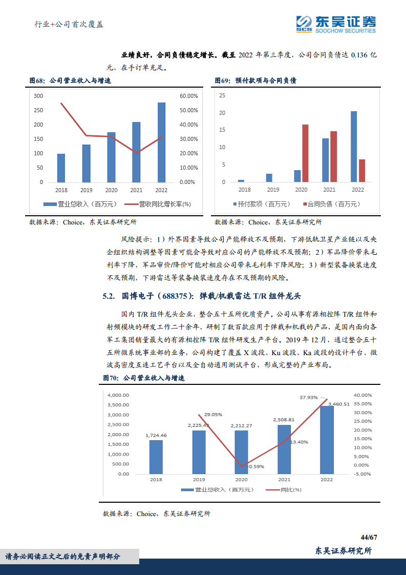 军用雷达产业链深度报告：数字化集成化双维迭代，“战争之眼”发展迅速图片