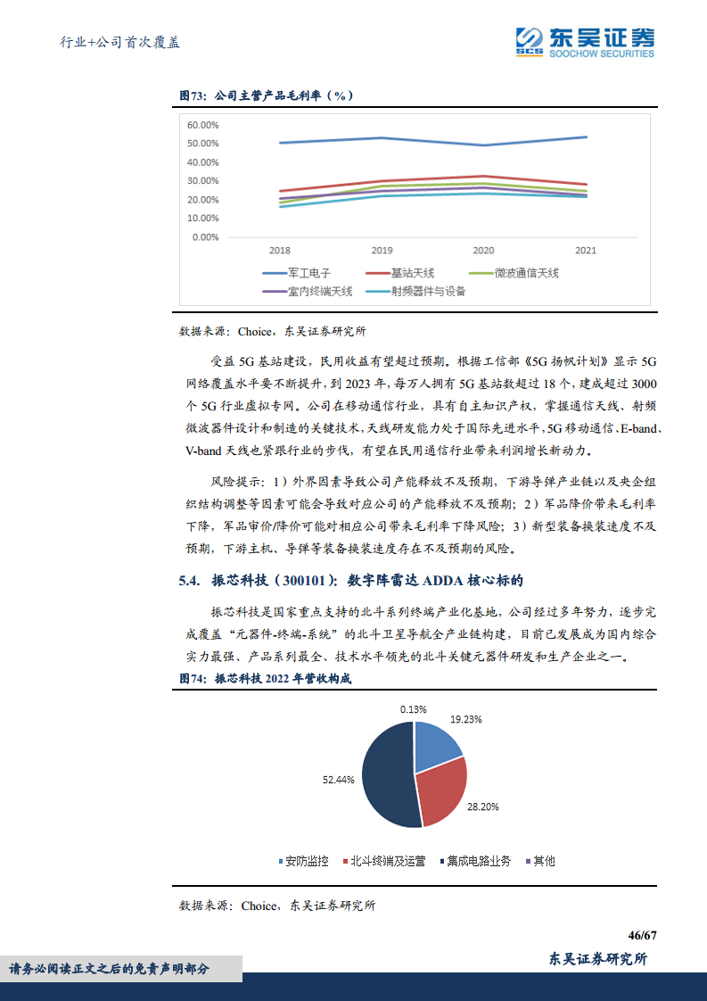 军用雷达产业链深度报告：数字化集成化双维迭代，“战争之眼”发展迅速图片