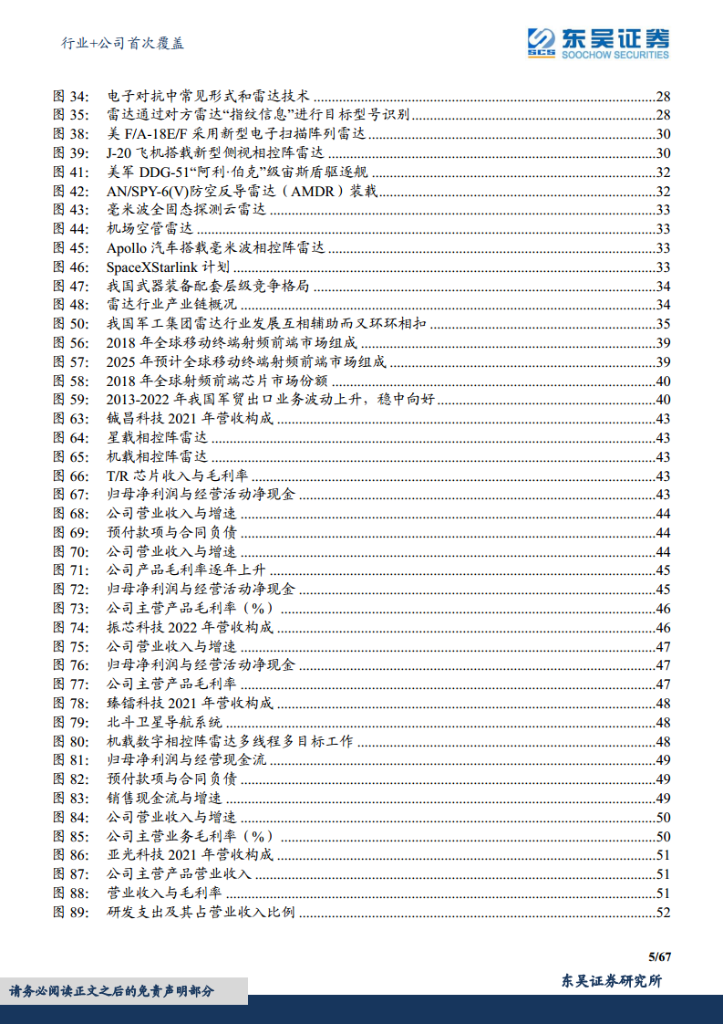 军用雷达产业链深度报告：数字化集成化双维迭代，“战争之眼”发展迅速图片