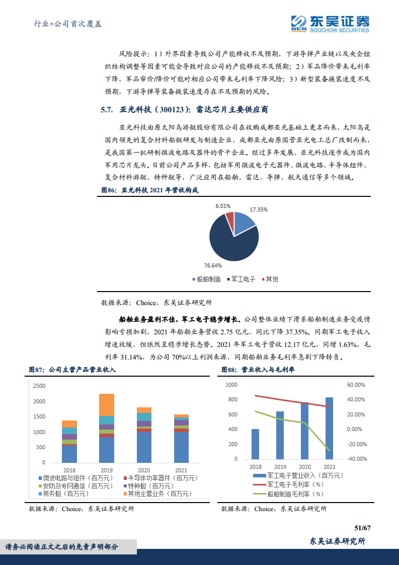 军用雷达产业链深度报告：数字化集成化双维迭代，“战争之眼”发展迅速图片