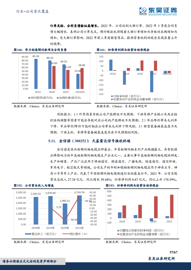 军用雷达产业链深度报告：数字化集成化双维迭代，“战争之眼”发展迅速图片