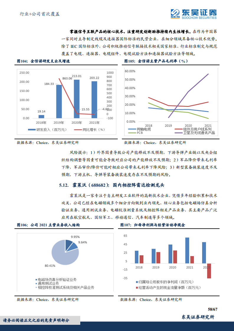 军用雷达产业链深度报告：数字化集成化双维迭代，“战争之眼”发展迅速图片