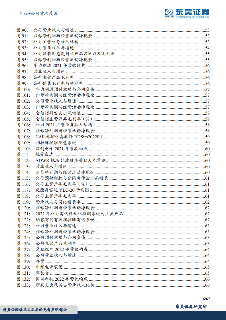 军用雷达产业链深度报告：数字化集成化双维迭代，“战争之眼”发展迅速图片