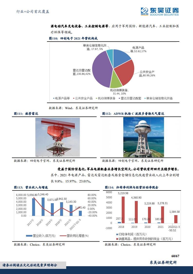 军用雷达产业链深度报告：数字化集成化双维迭代，“战争之眼”发展迅速图片