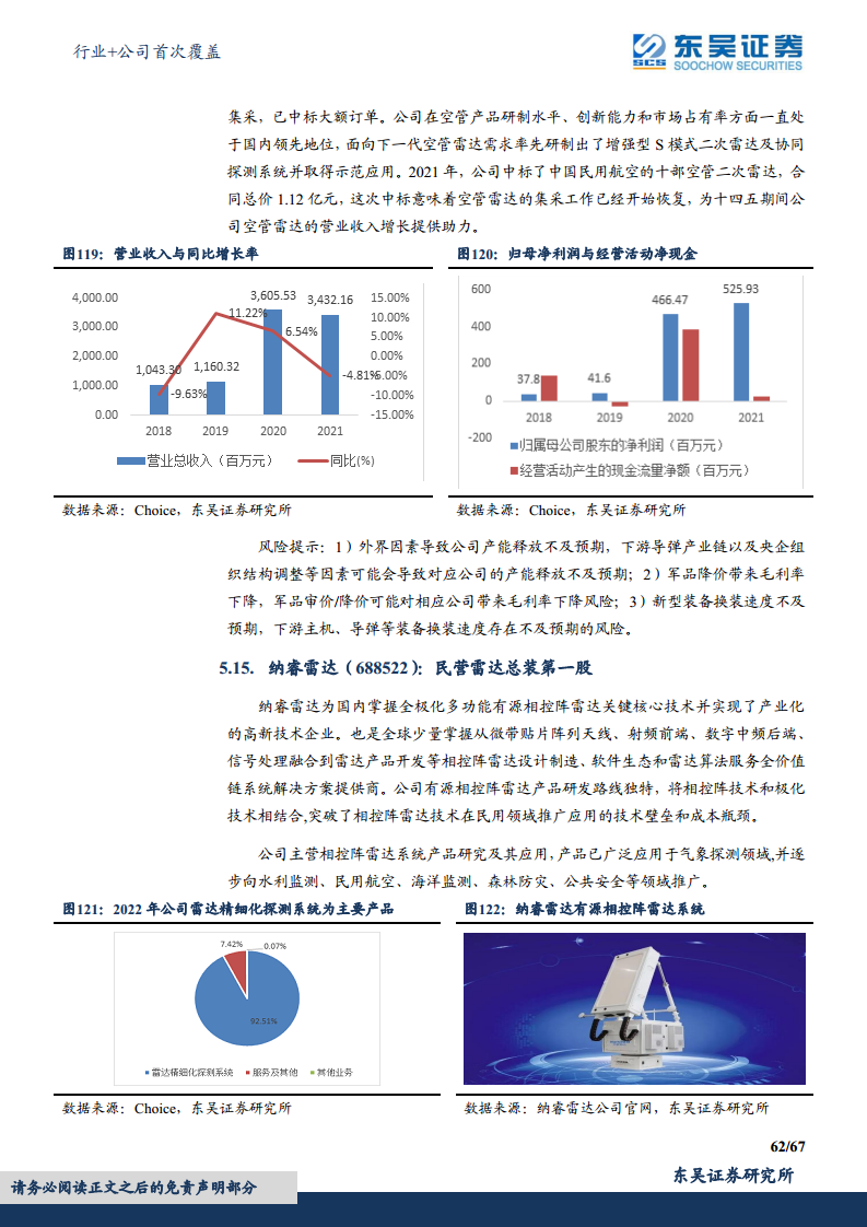 军用雷达产业链深度报告：数字化集成化双维迭代，“战争之眼”发展迅速图片