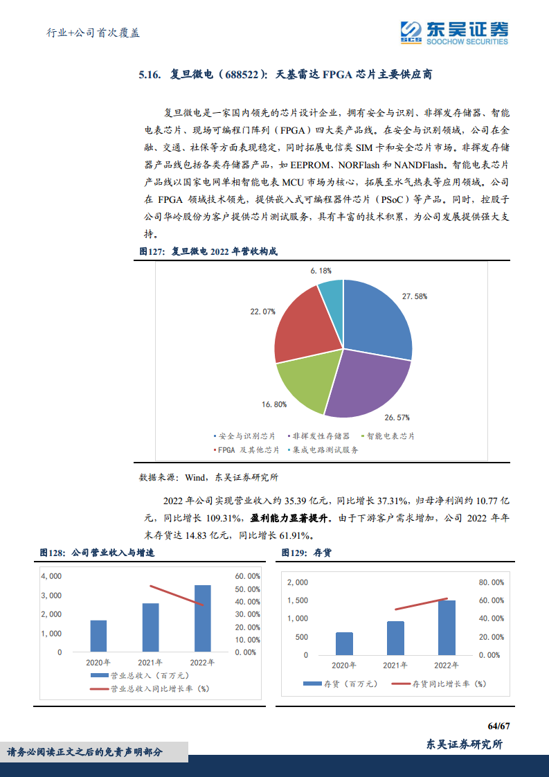 军用雷达产业链深度报告：数字化集成化双维迭代，“战争之眼”发展迅速图片
