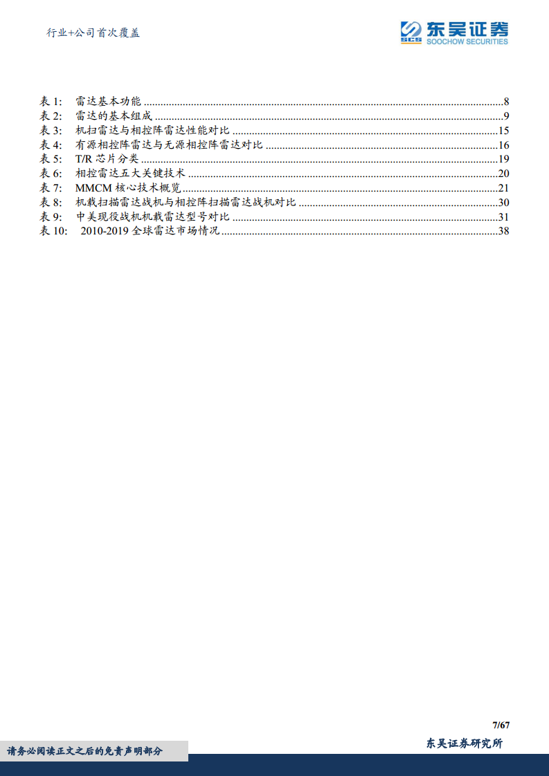军用雷达产业链深度报告：数字化集成化双维迭代，“战争之眼”发展迅速图片