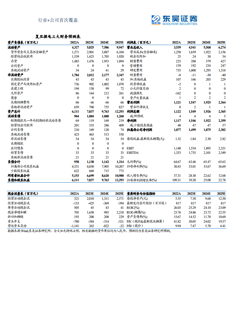 军用雷达产业链深度报告：数字化集成化双维迭代，“战争之眼”发展迅速图片