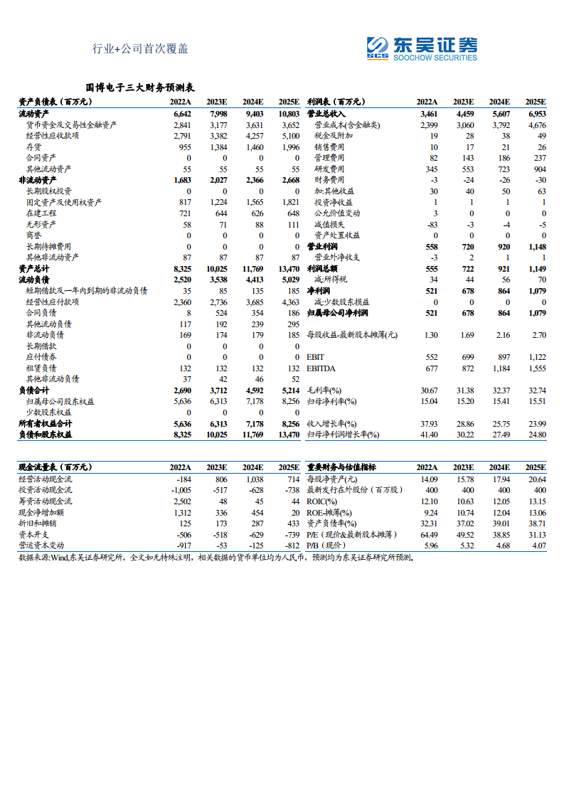 军用雷达产业链深度报告：数字化集成化双维迭代，“战争之眼”发展迅速图片