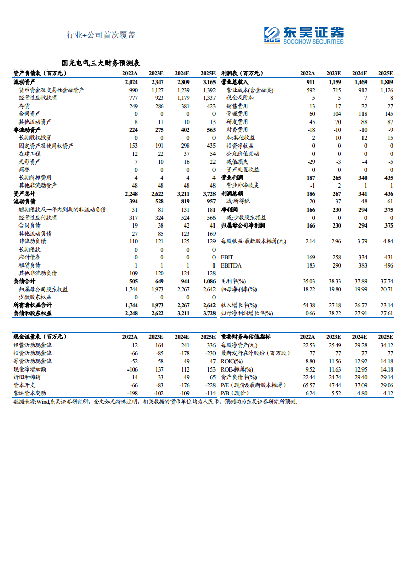 军用雷达产业链深度报告：数字化集成化双维迭代，“战争之眼”发展迅速图片