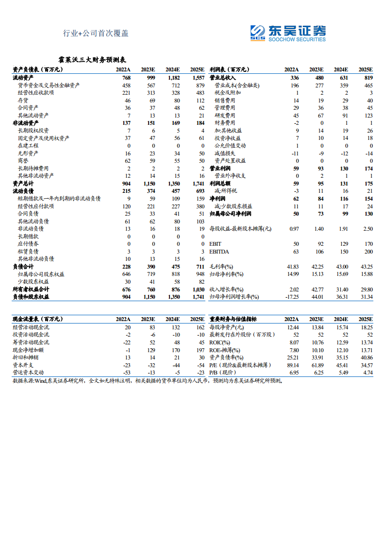 军用雷达产业链深度报告：数字化集成化双维迭代，“战争之眼”发展迅速图片