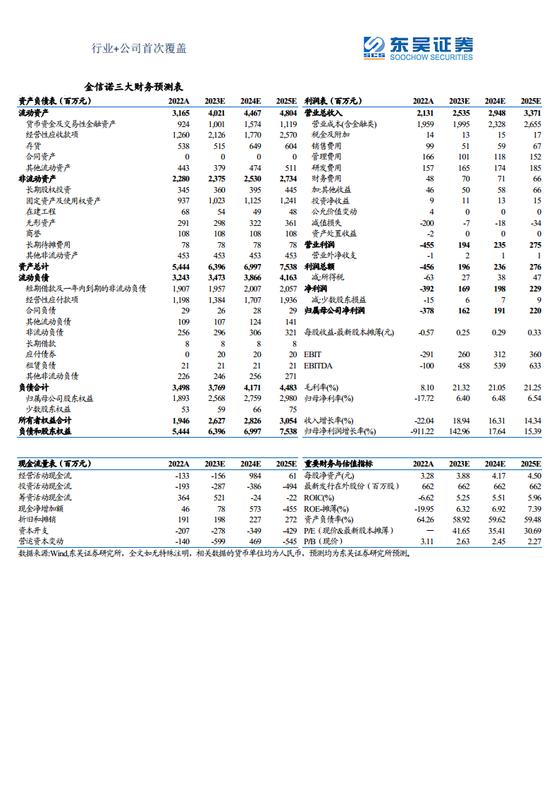军用雷达产业链深度报告：数字化集成化双维迭代，“战争之眼”发展迅速图片