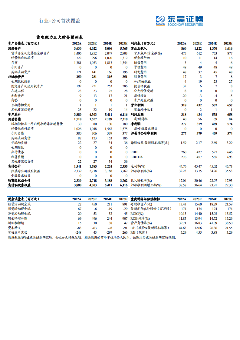 军用雷达产业链深度报告：数字化集成化双维迭代，“战争之眼”发展迅速图片