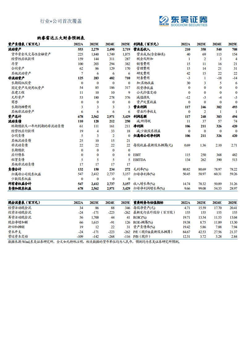 军用雷达产业链深度报告：数字化集成化双维迭代，“战争之眼”发展迅速图片