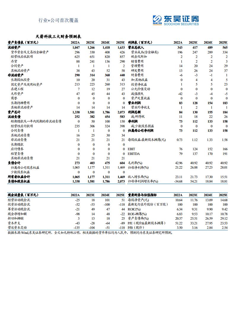 军用雷达产业链深度报告：数字化集成化双维迭代，“战争之眼”发展迅速图片