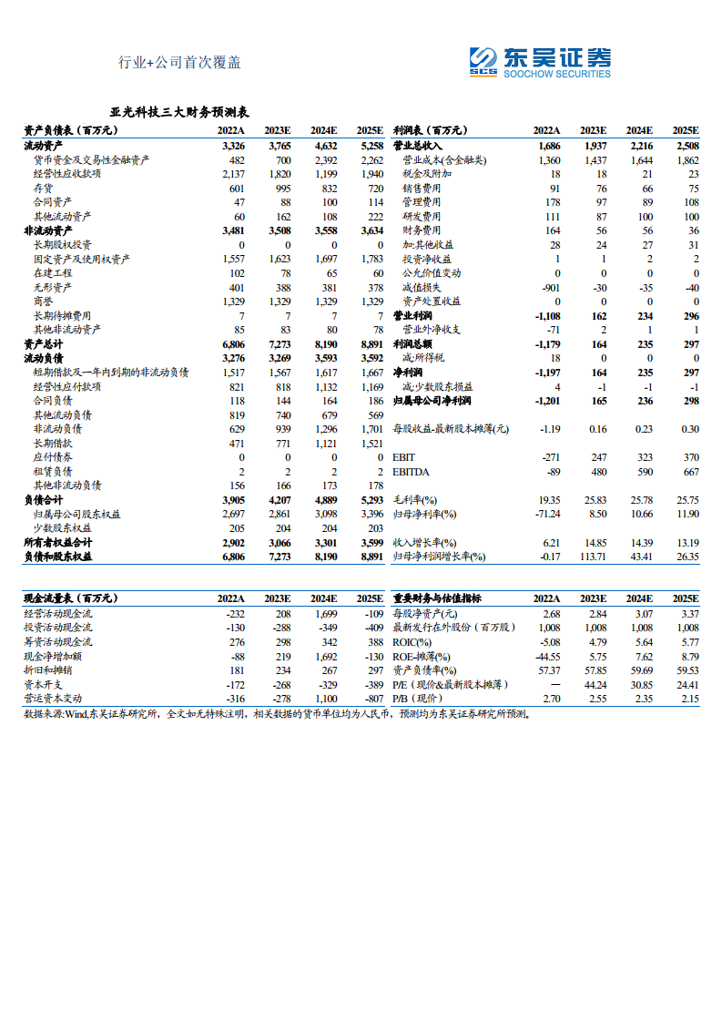 军用雷达产业链深度报告：数字化集成化双维迭代，“战争之眼”发展迅速图片