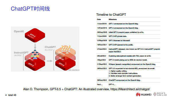 华为诺亚方舟实验室首席科学家刘群教授谈ChatGPT技术图片