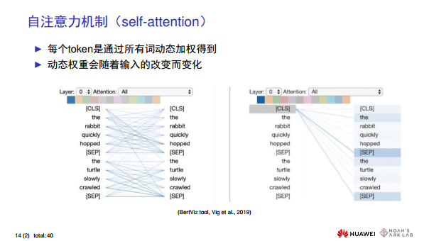 华为诺亚方舟实验室首席科学家刘群教授谈ChatGPT技术图片