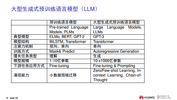 华为诺亚方舟实验室首席科学家刘群教授谈ChatGPT技术图片