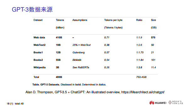 华为诺亚方舟实验室首席科学家刘群教授谈ChatGPT技术图片