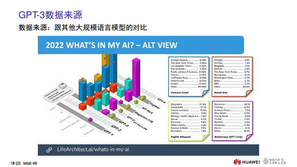 华为诺亚方舟实验室首席科学家刘群教授谈ChatGPT技术图片
